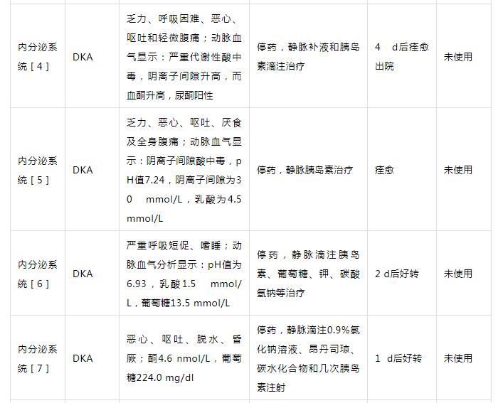 达格列净用药后如何停药,达格列净片不良反应是什么