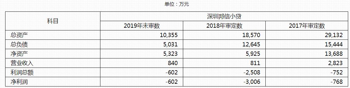 东方资产管理债务重组,东方资产收购旭辉