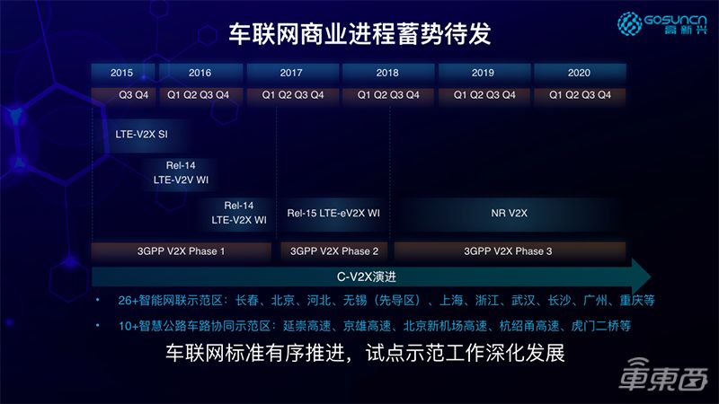 v2x发展到什么阶段了,v2和v2x实测