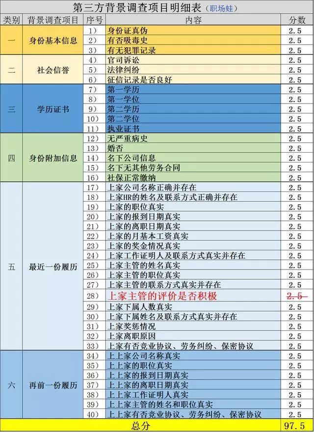 职位编制是什么意思,职位挂靠