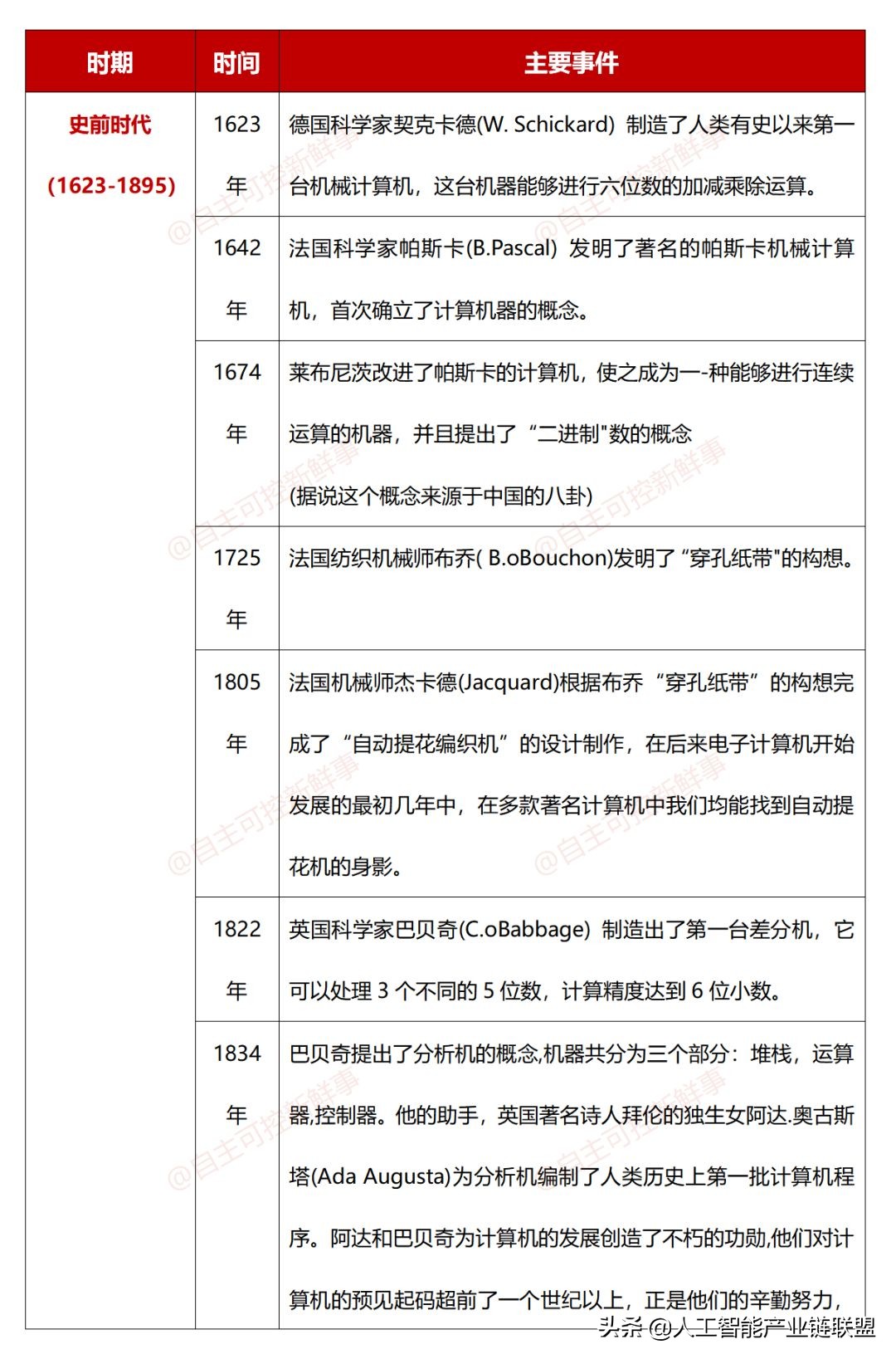 计算机发展史动画,计算机鼠标发展史