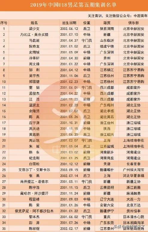 2019u19灞变笢娉板北椴佽兘闈掕寰崥,椴佽兘闈掕u19鑱旇禌