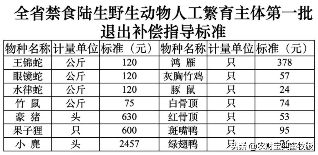 湖南生猪退养政策,湖南退出禁养政策