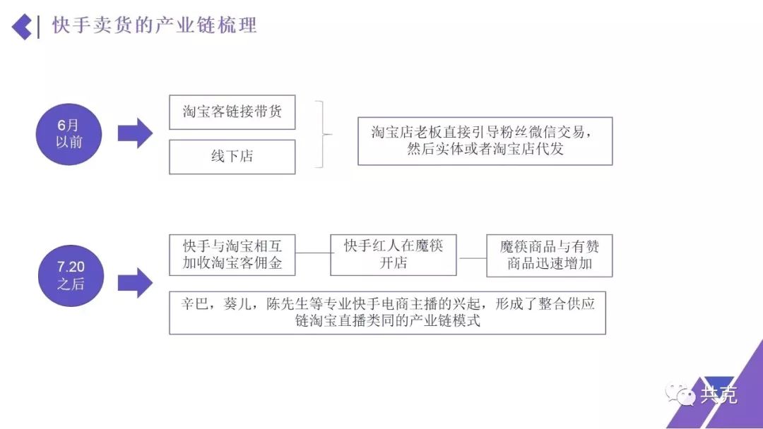 单场带货主播,单场直播10万带货话术