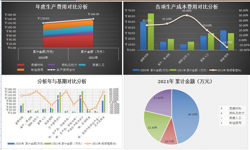excel成本分析生成图表,如何制作自动核算表格