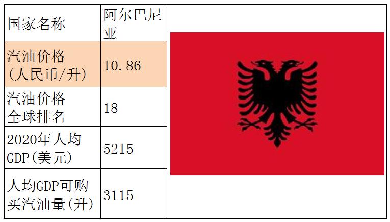 各国石油储备量占比排名,石油储备那么多为什么油价那么贵