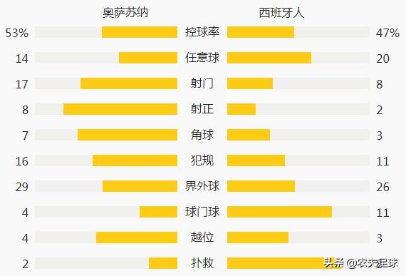 西甲直播西班牙人武磊进球,西甲武磊首发西班牙人遭读秒绝平