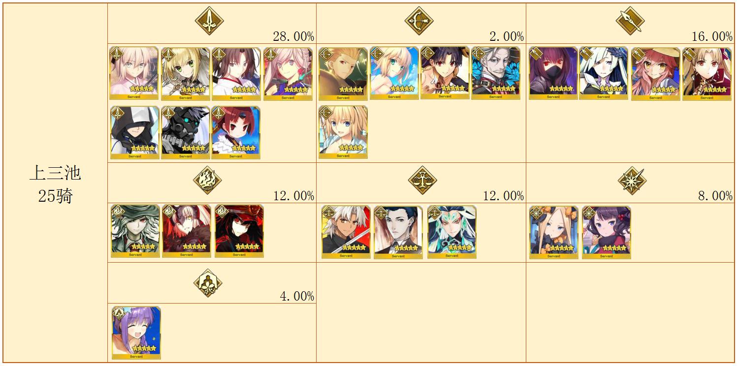 fgo四周年福袋豹子头氪金初体验,fgo2022福袋萌新抽哪个好