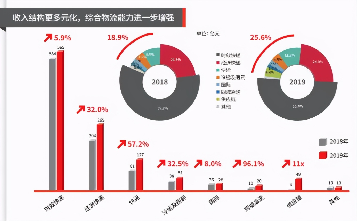王卫人生发展史,王卫是怎样逆袭成功的
