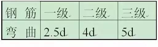 钢筋技术基础知识及讲解,钢筋基础知识图解