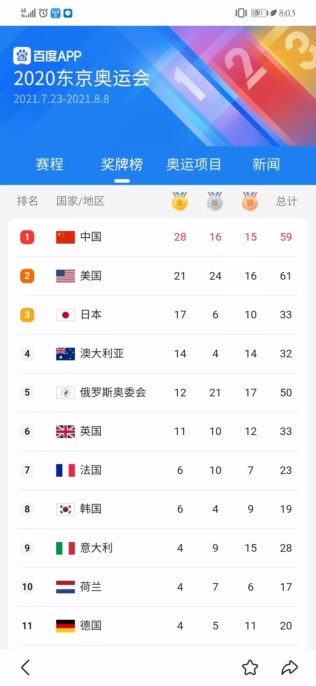 东京奥运会中国金牌夺冠回顾,2021年东京奥运会中国队金牌