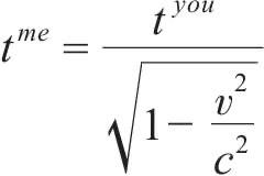 简要说说狭义相对论的原理和结论,彻底看懂狭义相对论