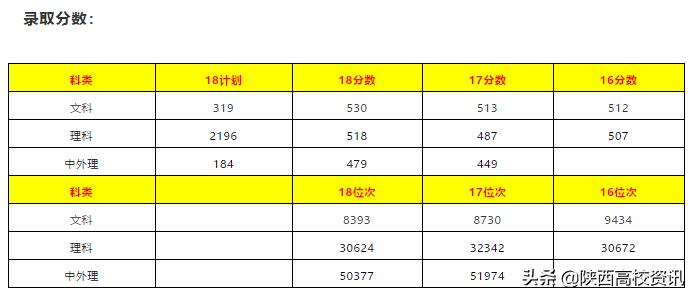 陕西省二本志愿可以填报几个学校,陕西二三本合并怎么填志愿