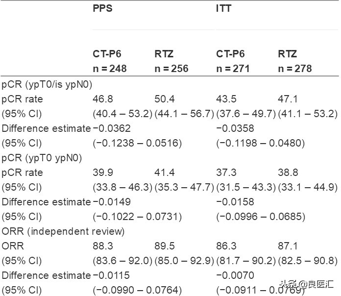 esmo乳腺癌诊疗指南,esmo研究成功了吗