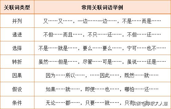 小学必考知识大全期末试卷语文,全网首发1-6年级语文期末
