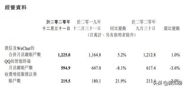 微信开通购物平台,微信如何添加购物功能