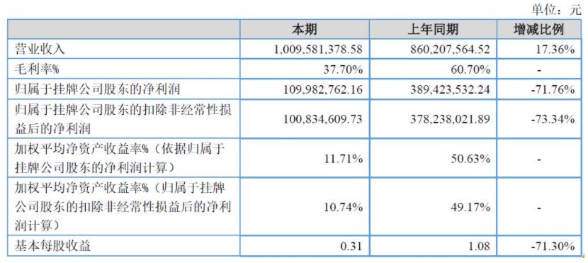 开心麻花陷入资本迷途,最新开心麻花票房