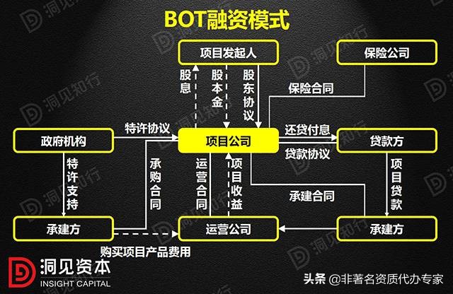 PPP、BOT、BT、TOT、TBT这些到底是个啥？