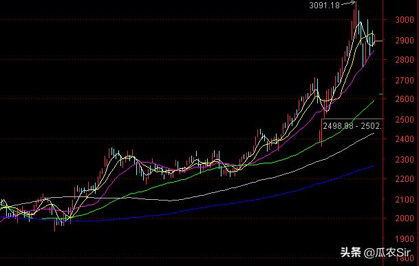 细分板块龙头股一览表,a股里的科技龙头股都有哪些
