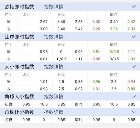 英超焦点新闻曼联对阵热刺,英超焦点战曼联vs阿森纳