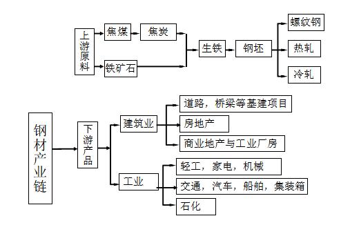 明白“库存”概念，迈进期货商品分析门槛