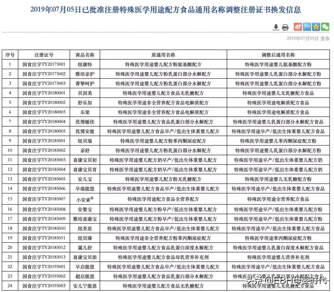 突发|4款奶粉变更注册获批，2批次韩国特配粉成功注册