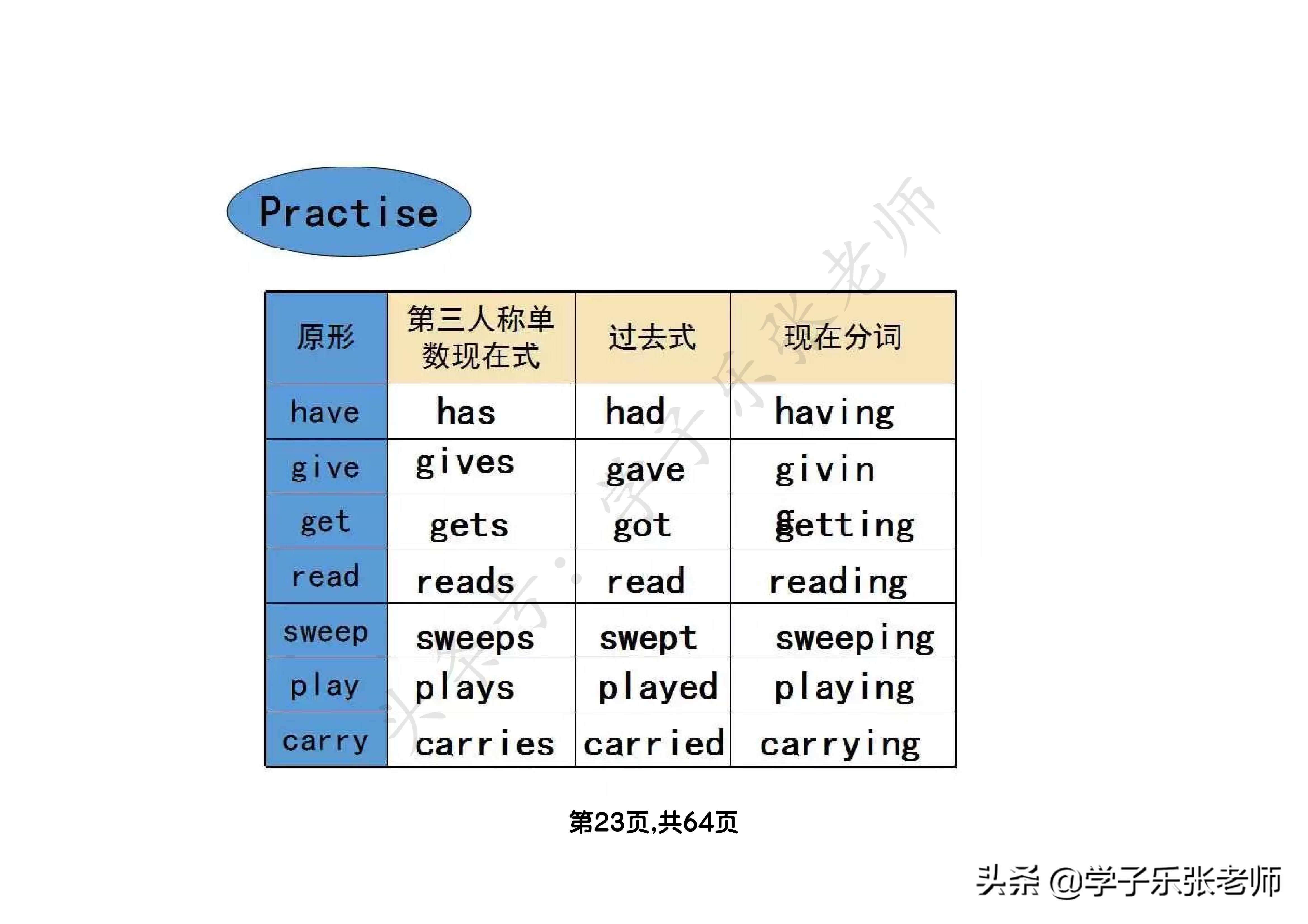 小学英语语法汇总大全，64页全