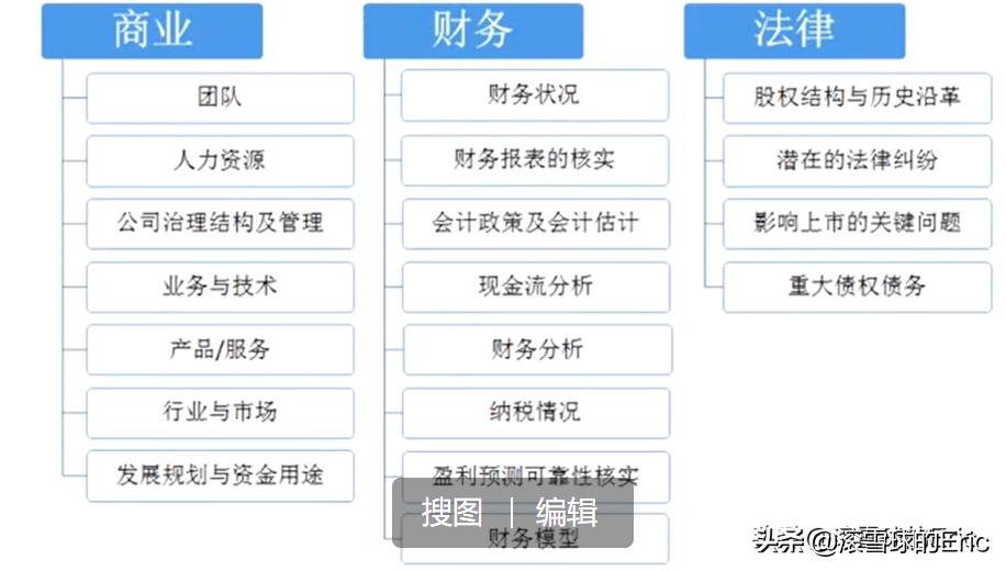 股票行业分析思路及方法,股票分析和研究方法有