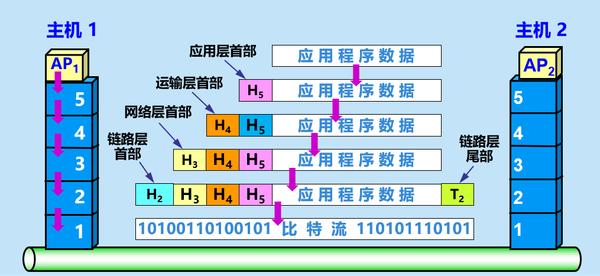 计算机网络第8版,计算机网络三要素