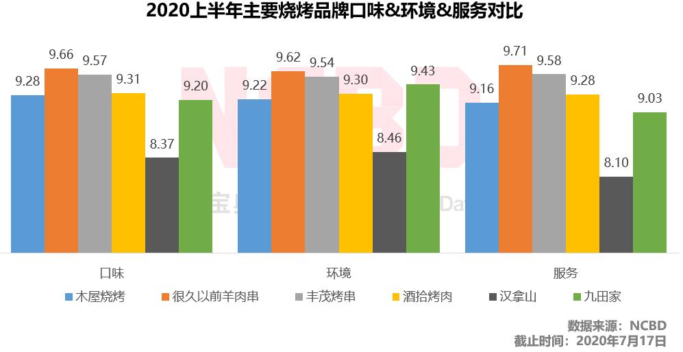 丰茂烤串历程,开一家跟丰茂一样的烤串店