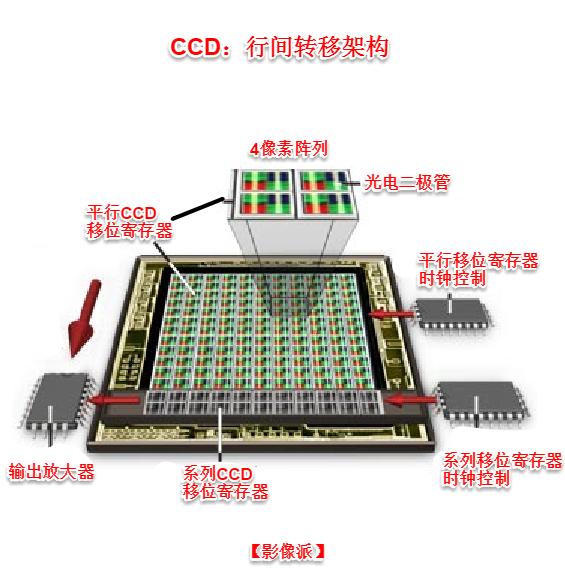 ccd和cmos拍照对比,ccd相机与cmos相机样张对比