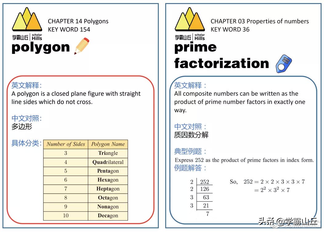 英语数学的概念,中英文数学概念