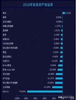 沪指进入技术性熊市,2018收官沪指全年跌近25%