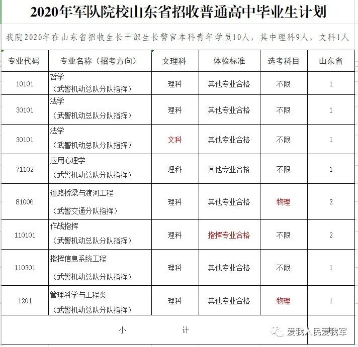 2021军校志愿填报技巧直播,山东军校志愿填报
