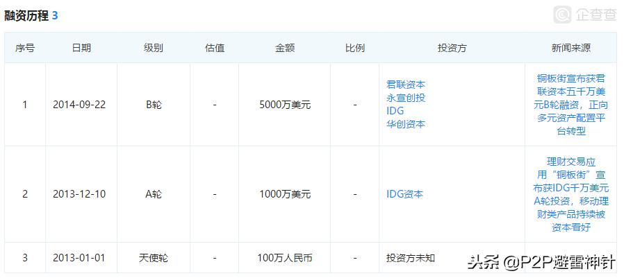 曾被余额宝截杀的铜板街，兜底实力怎么样？