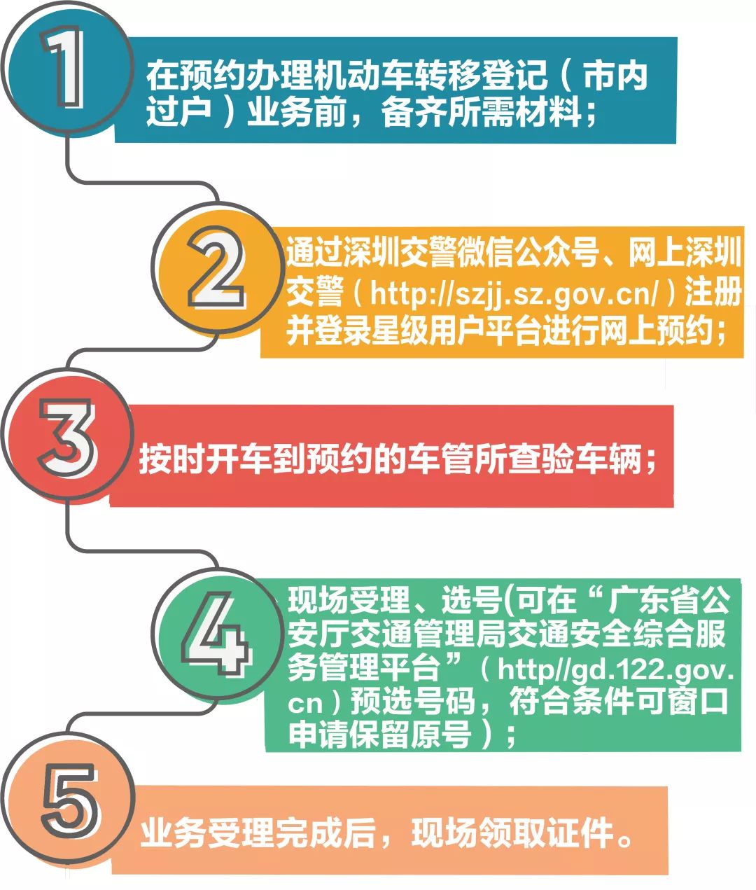购车过户流程及手续,车辆过户再过户是什么套路