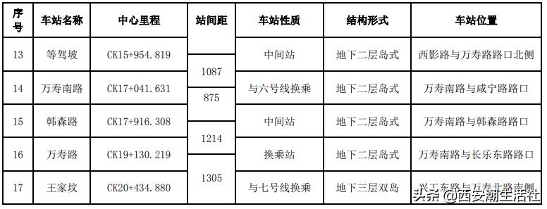 新开的幸福林带都有什么,幸福林带有什么变化