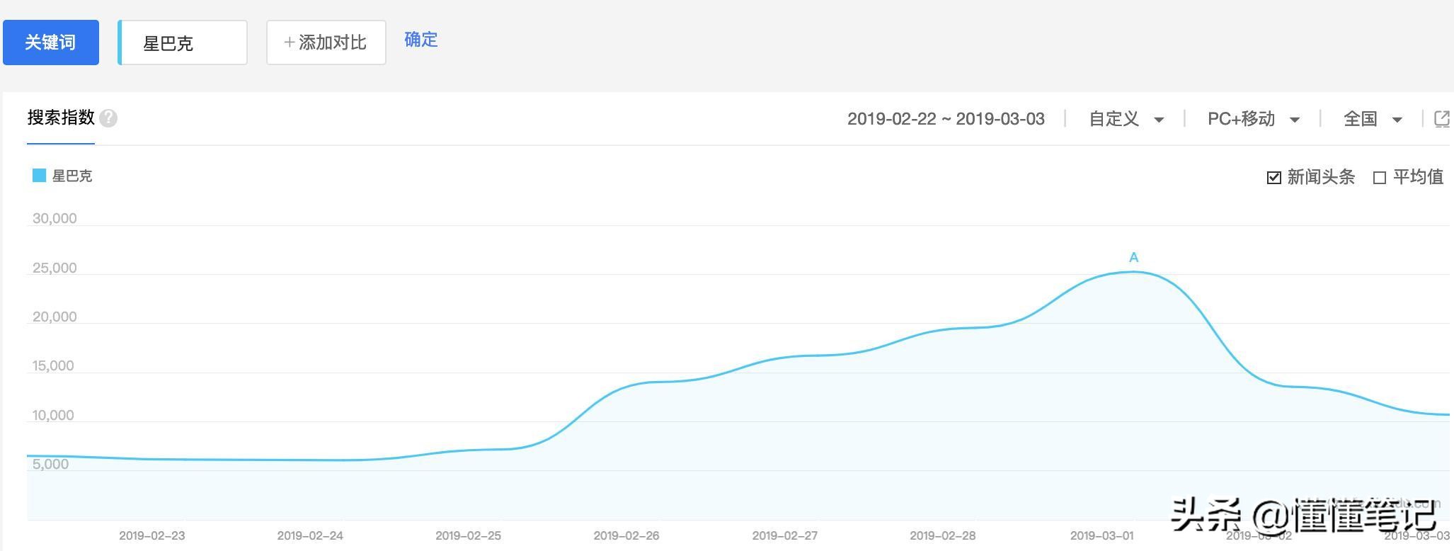 猫爪杯走红的原因,黄牛猫爪杯事件