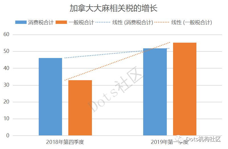 *麻大**合法化半年后，给加拿大带来什么变化？