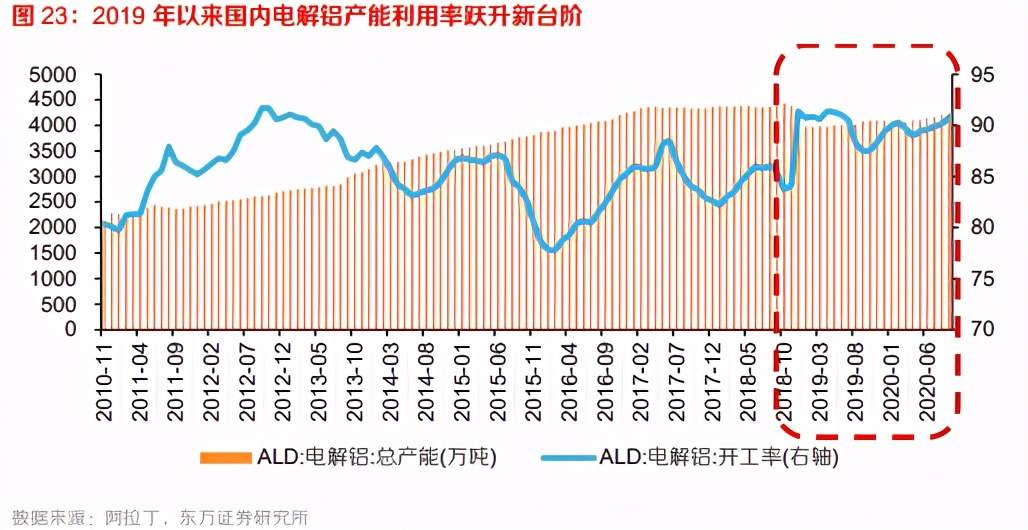 有色金属有望迎顺周期行情,有色金属下行周期利好什么行业