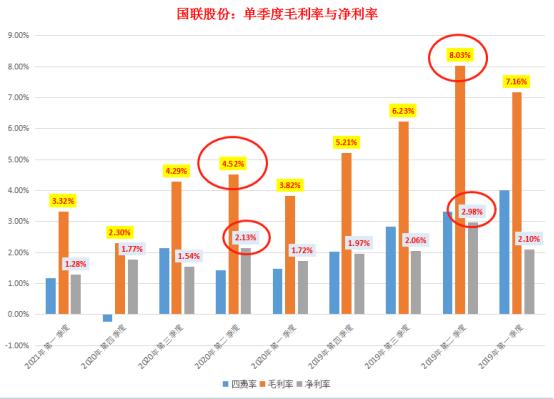 个股优选,个股精选智飞生物
