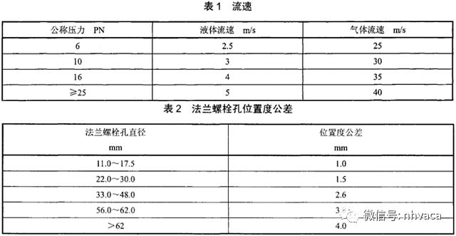 建筑给排水施工质量验收标准,建筑给排水施工验收规范最新