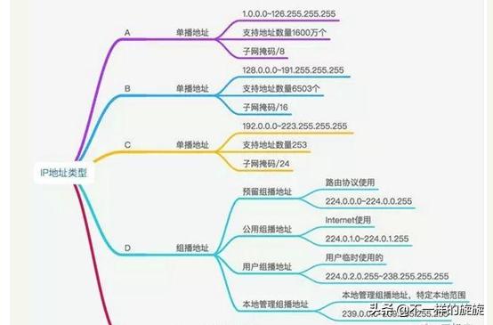 电脑网络ip地址是不是固定的,通俗易懂讲解ip地址