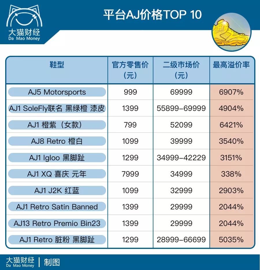 aj椋為瀷,aj3璧烽