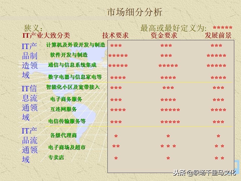 世界500强企业制度与表格管理工具,世界500强企业都在用的管理方法