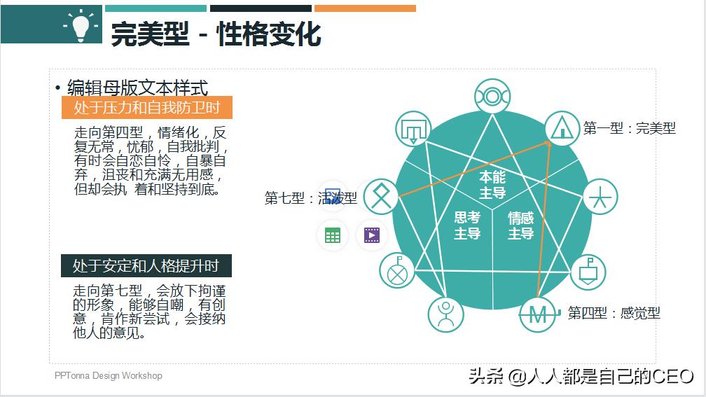 九型人格分析1至9型性格特点ppt,16型人格性格分析ppt