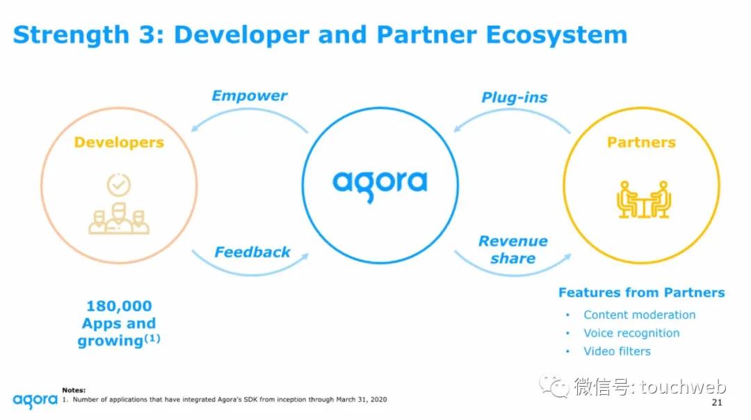 声网路演PPT曝光：最高募资3.6亿美元拟6月26日上市