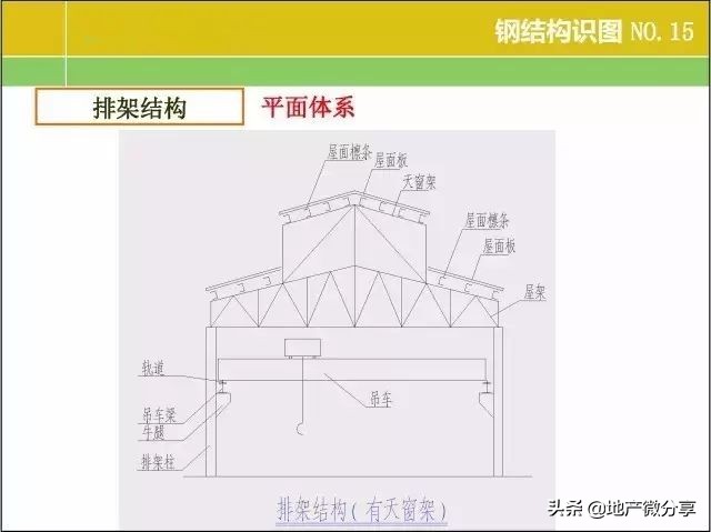 一整套钢结构图纸施工识图视频,钢结构基本知识与识图内容