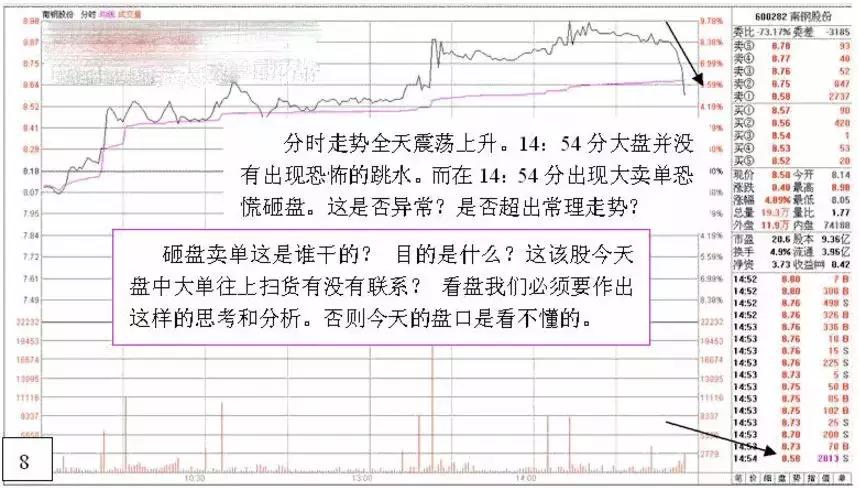 深度解析游资操盘手法,游资看盘高手实战培训