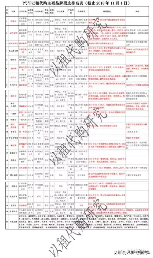 汽车以租代购找哪家,汽车品牌以租代购